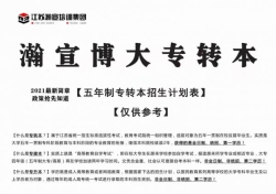 江苏五年一贯制专转本新增专业通知,快看看你的专业有无变化 江苏五年一贯制专转本新增专业通知,快看看你的专业有无变化