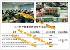 盐城工学院五年制专转本考纲新解读，瀚宣博大辅导班开启