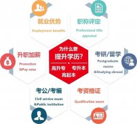 学历办理成人专科本科段报名 中级高级职称技能职业资格考试