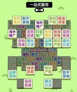 在唐山做seo需要注意的事