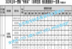 五年制专转本哪些院校不限专业高职生都可报考？有培训班吗